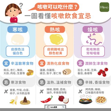 感冒 咳嗽 吃什麼|感冒吃什麼？9種食物讓感冒症狀更快好